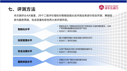 测评方法_副本.jpg 测评方法_副本.jpg